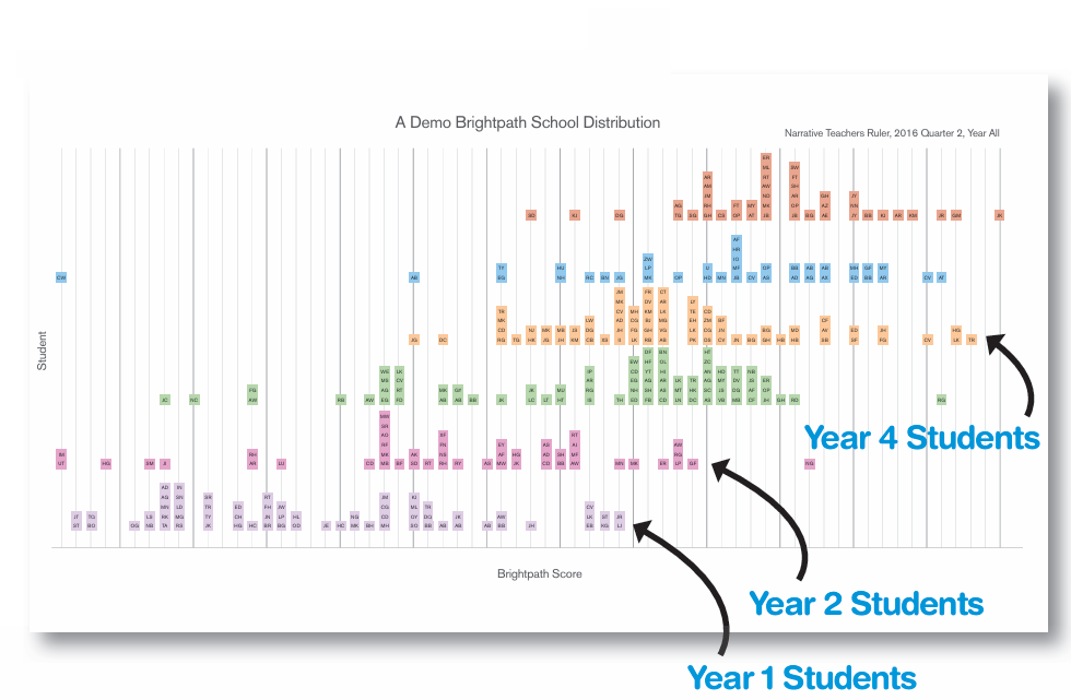 Figure 3- Distribution of all students in the school.png