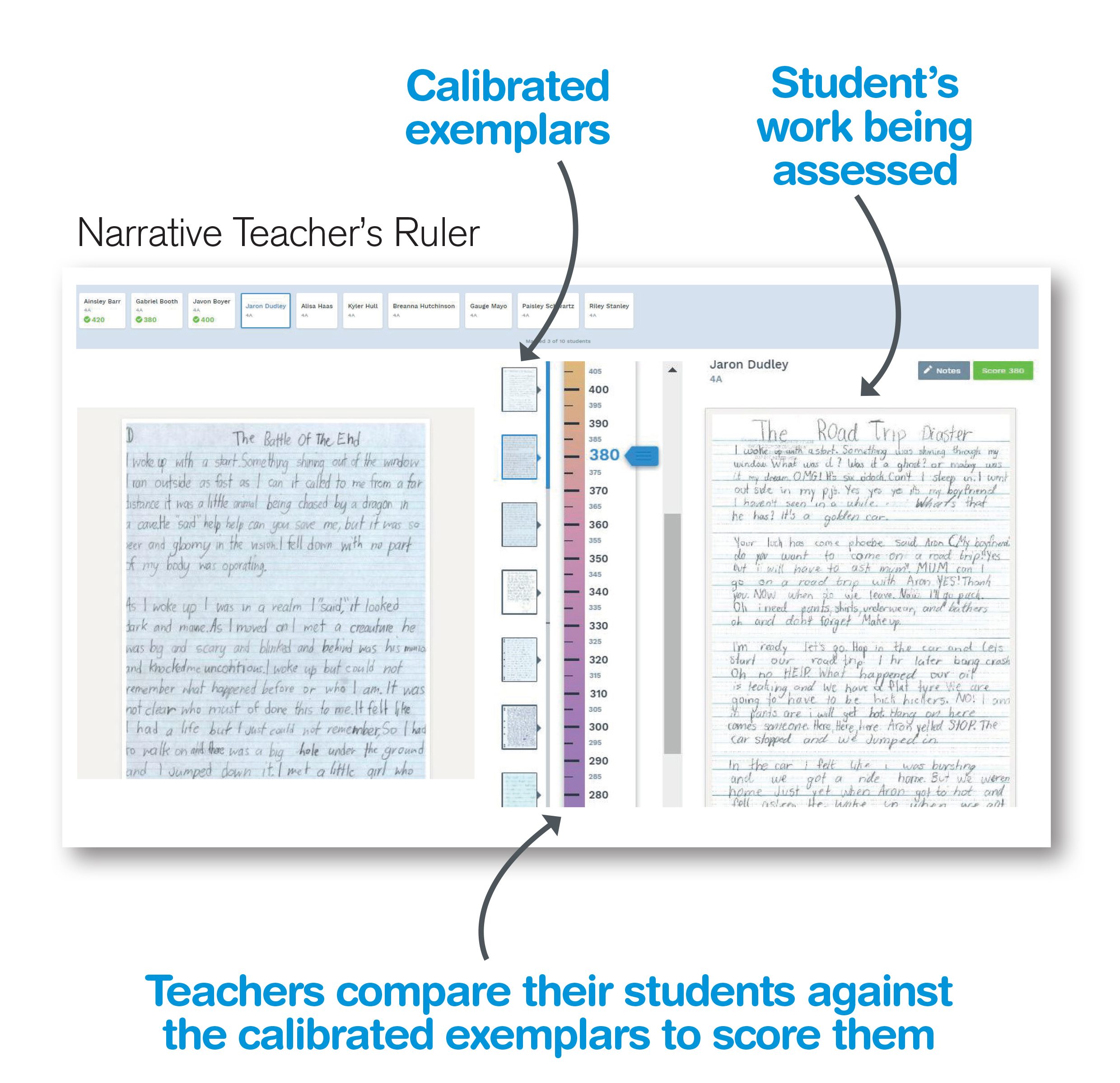 Preview of Figure 1: Narrative Teacher's Ruler