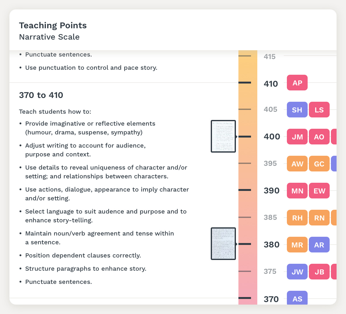 Preview of Figure 2: Extract of Teaching Points Narrative Teacher's Ruler