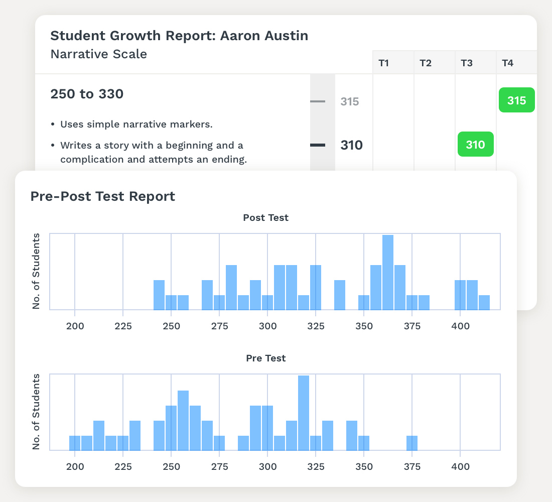 Preview of Figure 1: *Student Growth and Progress Displays